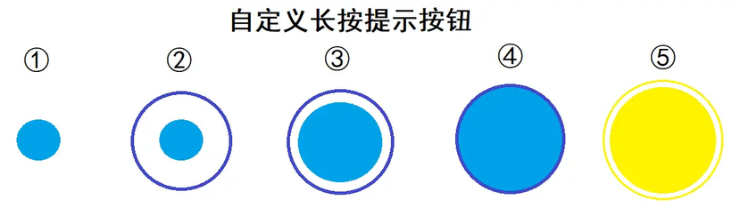 #打卡不停更# 鸿蒙JS自定义组件——长按膨胀按钮组件-鸿蒙开发者社区