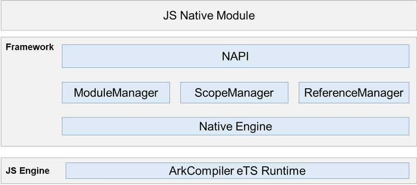 #打卡不停更#三方库移植之NAPI开发[1]—Hello OpenHarmony NAPI-开源基础软件社区