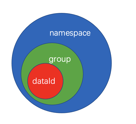 Nacos配置中心模块详解-开源基础软件社区