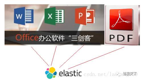 实战 | Elasticsearch打造知识库检索系统-鸿蒙开发者社区