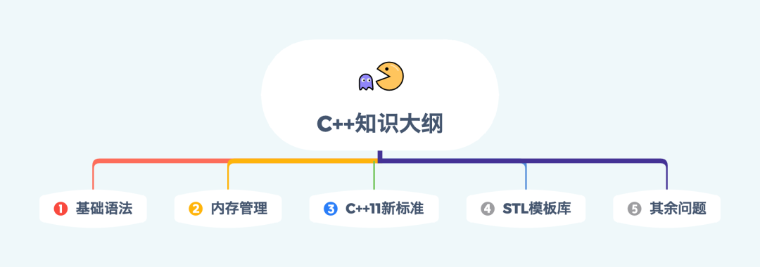 第一次操刀重构-鸿蒙开发者社区