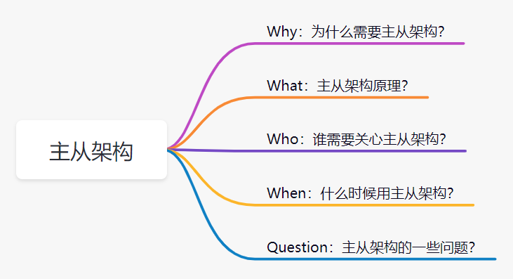 5 个维度深度剖析「主从架构」原理-鸿蒙开发者社区