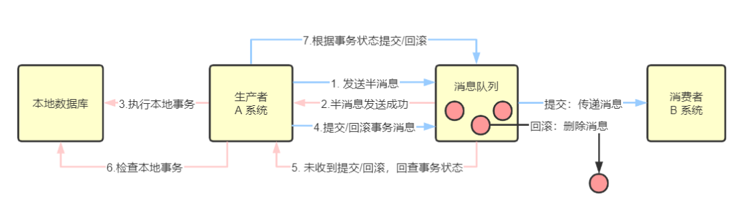 分布式系统遇到的十个问题-鸿蒙开发者社区