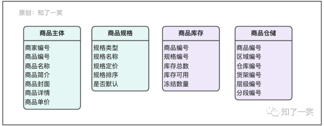 聊聊支付流程的设计与实现逻辑-鸿蒙开发者社区