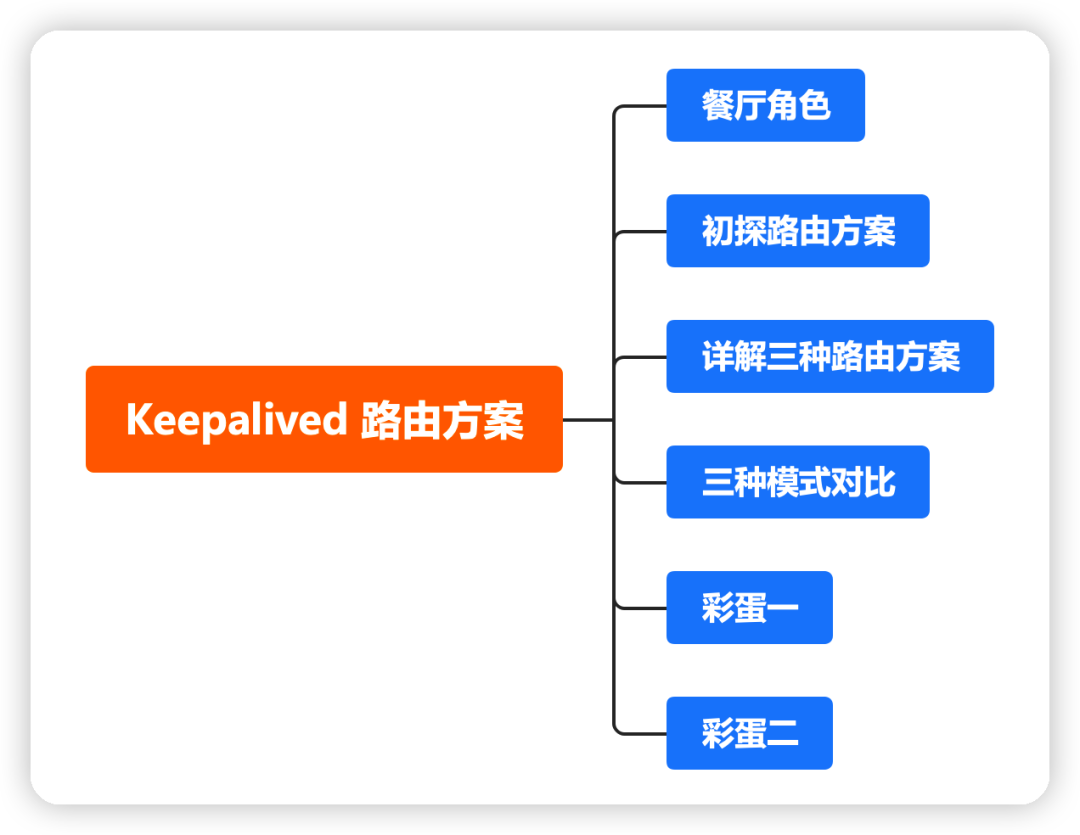 Keepalived 高可用的三种路由方案-开源基础软件社区