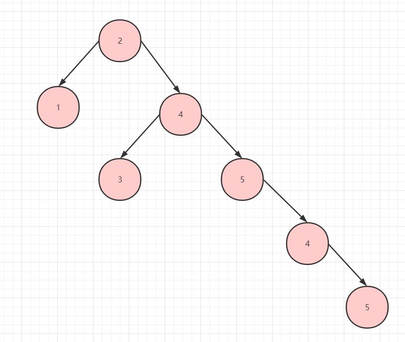 今天讲讲二叉树是什么-开源基础软件社区