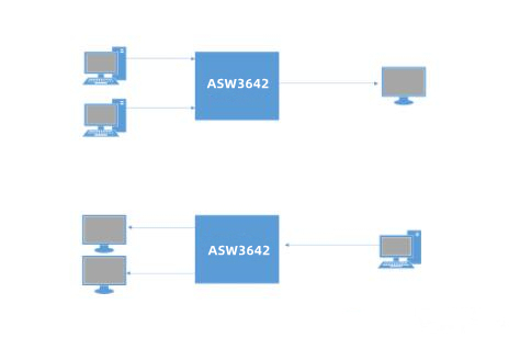 ASW3642设计HDMI2.0 双向切换器方案-鸿蒙开发者社区