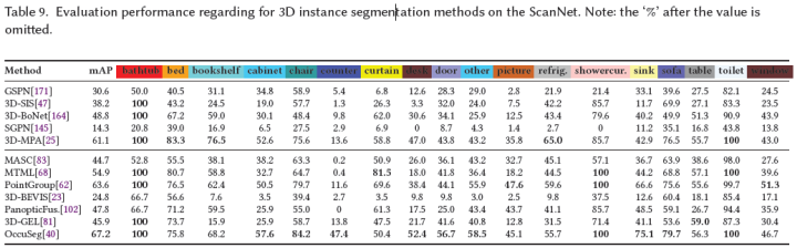 史上最全 | 基于深度学习的3D分割综述（RGB-D/点云/体素/多目）-开源基础软件社区