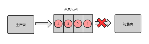 分布式系统遇到的十个问题-鸿蒙开发者社区