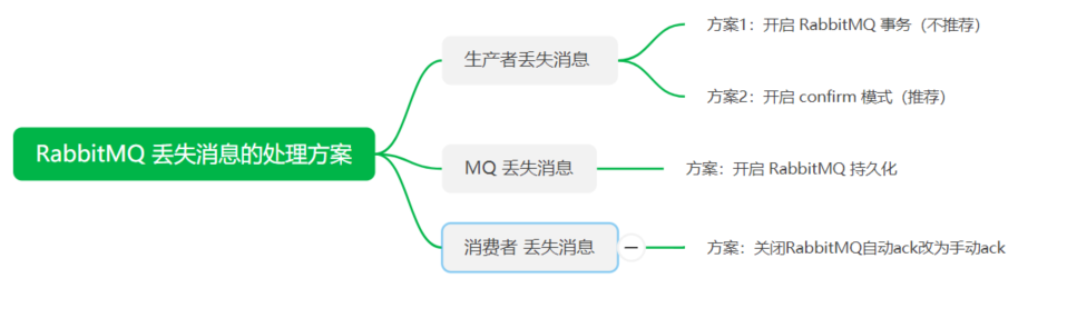 分布式系统遇到的十个问题-鸿蒙开发者社区