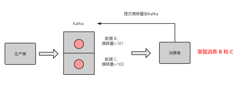 分布式系统遇到的十个问题-鸿蒙开发者社区