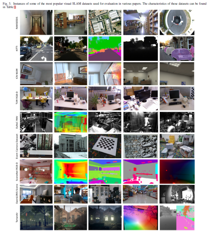 2022最新视觉SLAM综述：多传感器/姿态估计/动态环境/视觉里程计-鸿蒙开发者社区