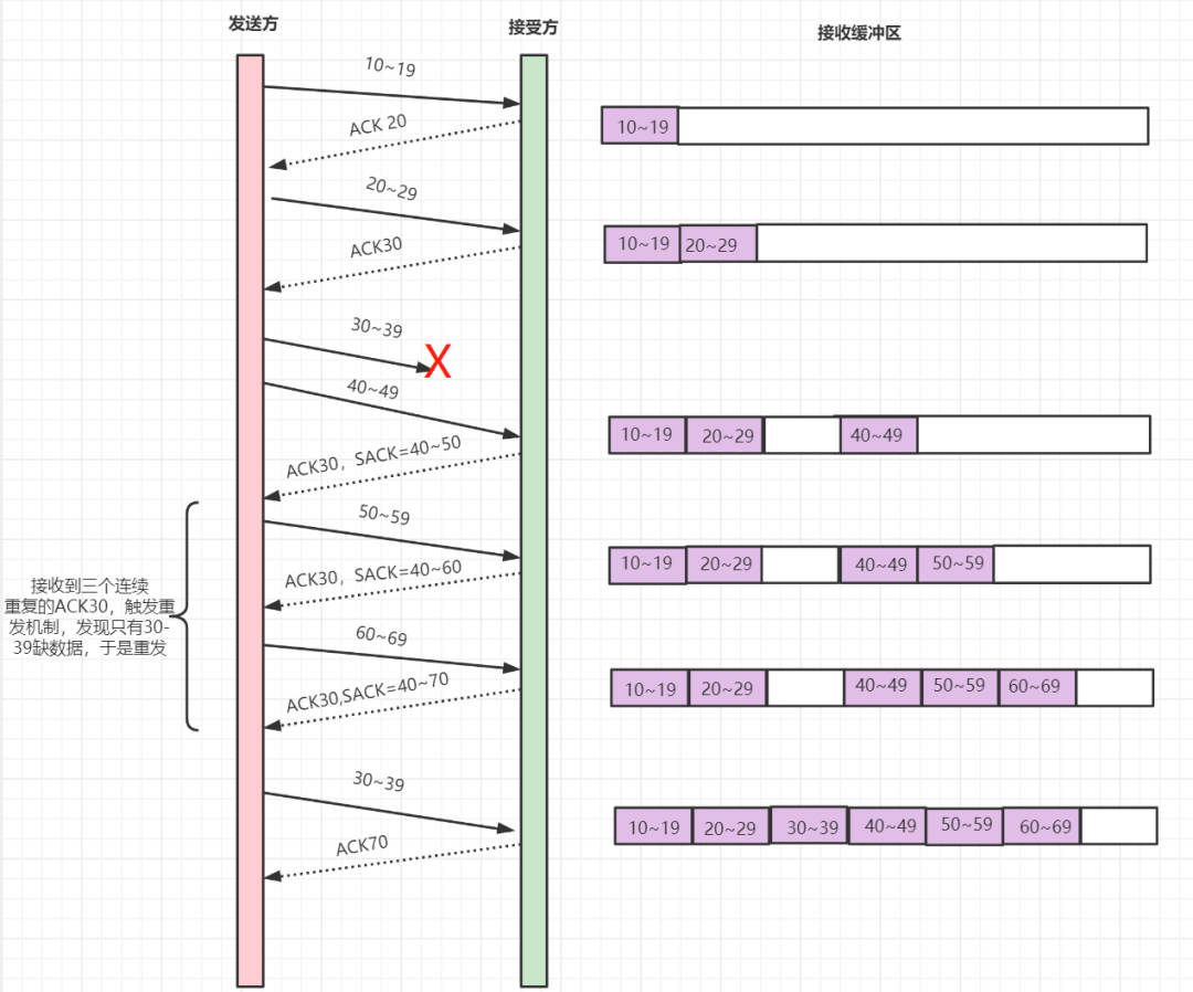 2W字！梳理50道经典计算机网络面试题（收藏版）-鸿蒙开发者社区