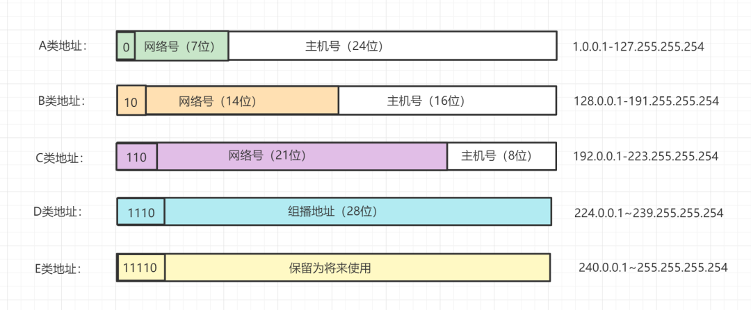 2W字！梳理50道经典计算机网络面试题（收藏版）-鸿蒙开发者社区