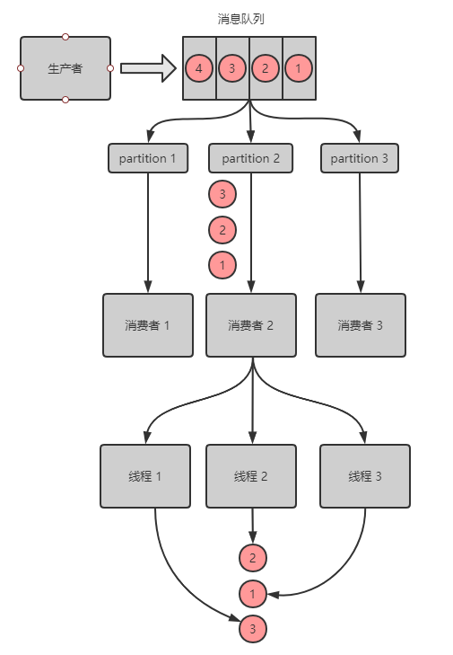 分布式系统遇到的十个问题-鸿蒙开发者社区