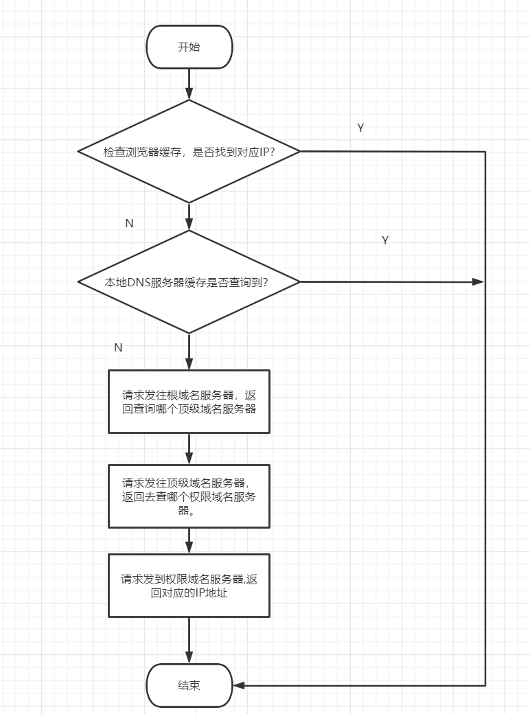 2W字！梳理50道经典计算机网络面试题（收藏版）-鸿蒙开发者社区