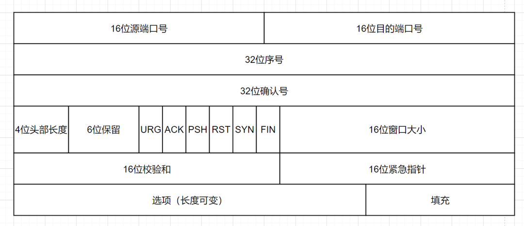 2W字！梳理50道经典计算机网络面试题（收藏版）-鸿蒙开发者社区