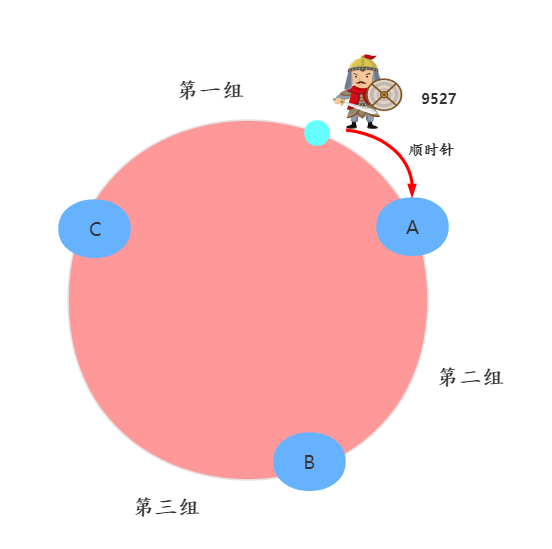 韩信大招：一致性哈希-鸿蒙开发者社区