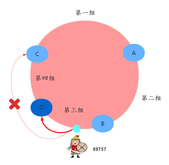 韩信大招：一致性哈希-鸿蒙开发者社区