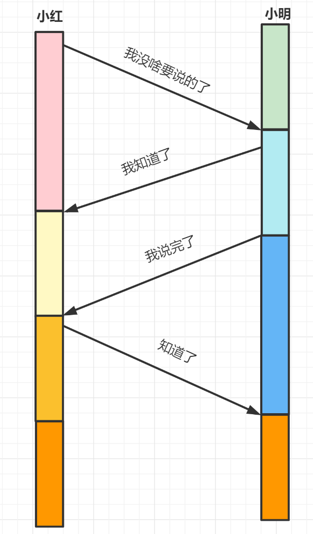 2W字！梳理50道经典计算机网络面试题（收藏版）-鸿蒙开发者社区