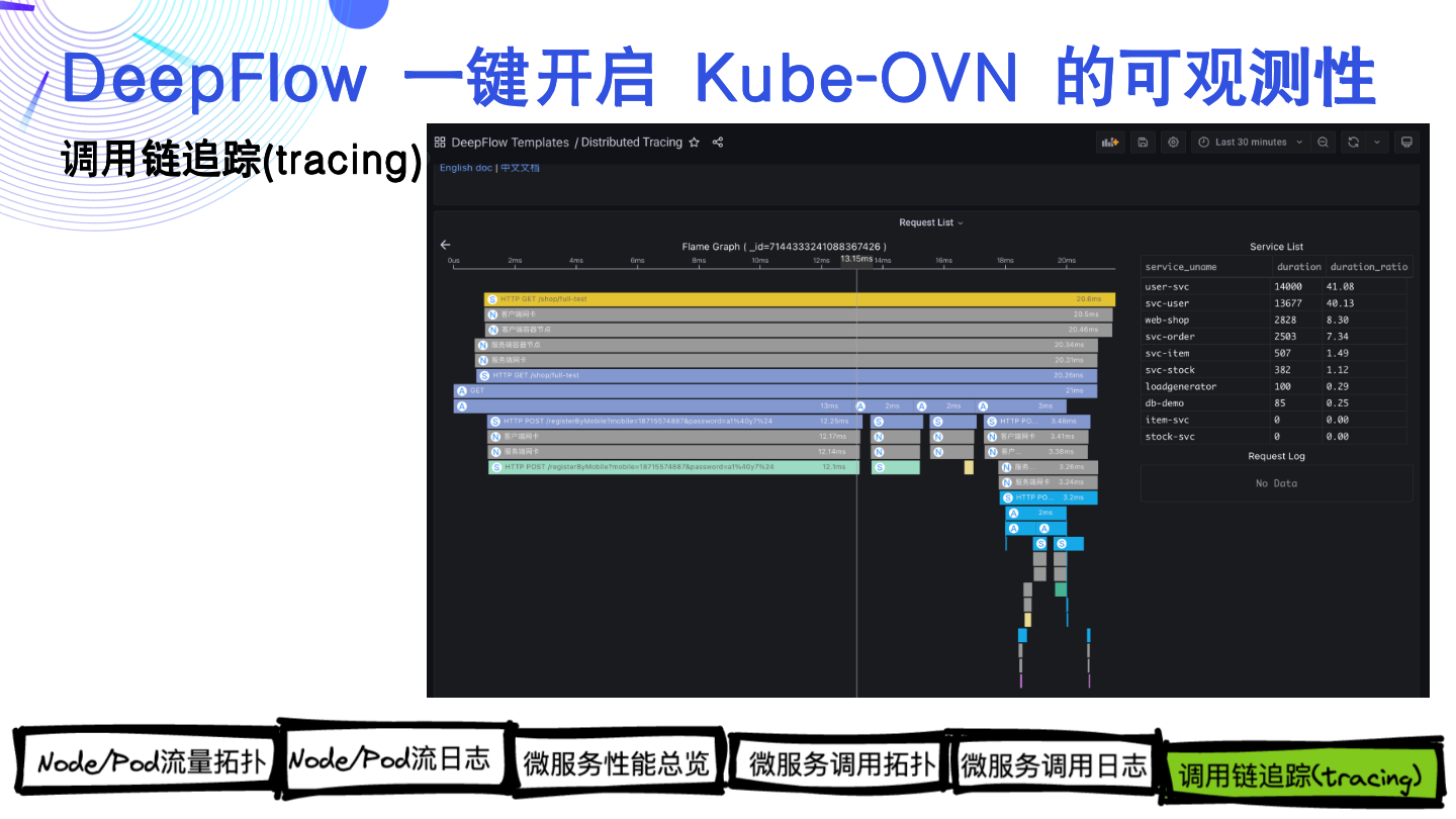 开启 Kube-OVN CNI Kubernetes 集群的可观测性-鸿蒙开发者社区