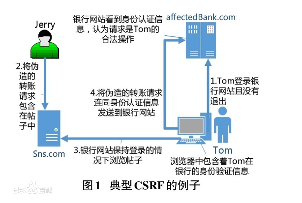 2W字！梳理50道经典计算机网络面试题（收藏版）-鸿蒙开发者社区