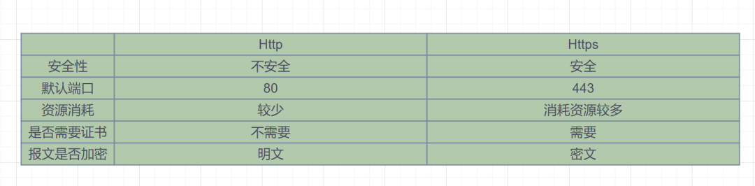 2W字！梳理50道经典计算机网络面试题（收藏版）-鸿蒙开发者社区