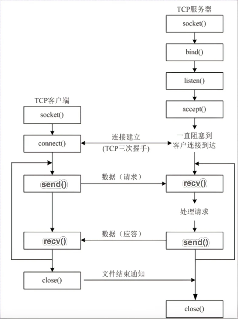 #盲盒+码#【FFH】学习设备开发之Hi3861-UDP-广播-开源基础软件社区