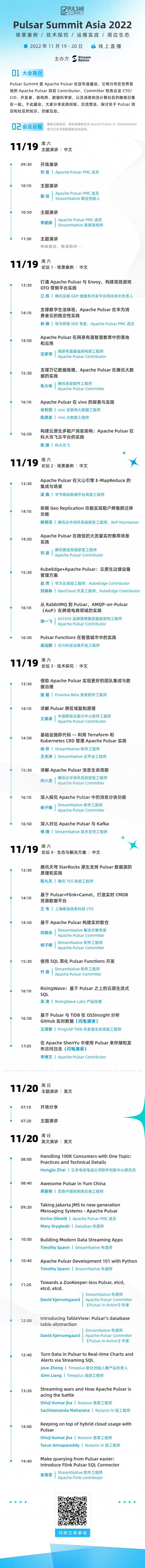 Pulsar Summit Asia 2022-开源基础软件社区