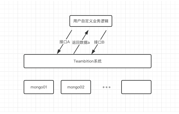 一次MongoDB故障的复盘-鸿蒙开发者社区