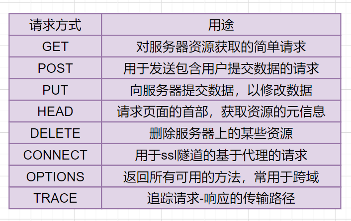 2W字！梳理50道经典计算机网络面试题（收藏版）-鸿蒙开发者社区