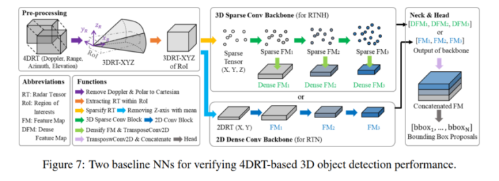大火的4D Radar数据集及基线模型汇总-开源基础软件社区