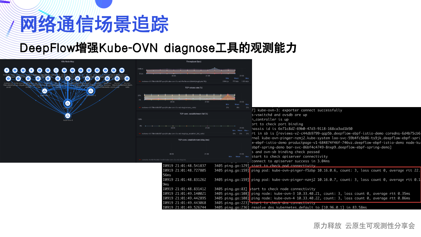 开启 Kube-OVN CNI Kubernetes 集群的可观测性-开源基础软件社区