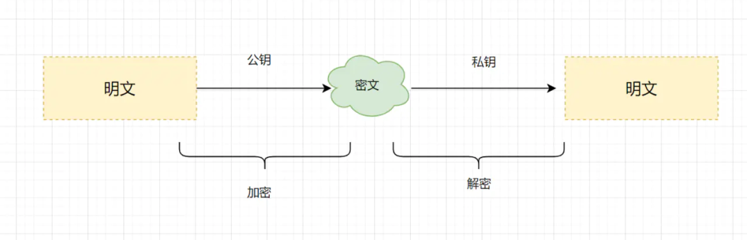 2W字！梳理50道经典计算机网络面试题（收藏版）-鸿蒙开发者社区