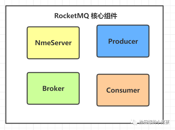 后端程序员必备：RocketMQ相关流程图/原理图-开源基础软件社区