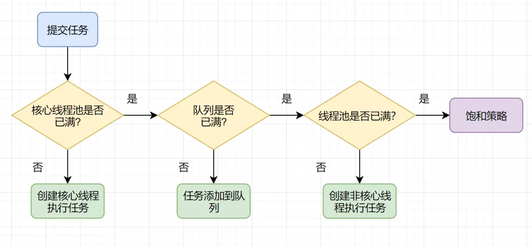 蚂蚁金服一面：十道经典面试题解析-鸿蒙开发者社区