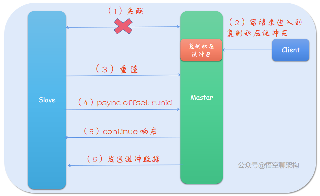 5 个维度深度剖析「主从架构」原理-鸿蒙开发者社区