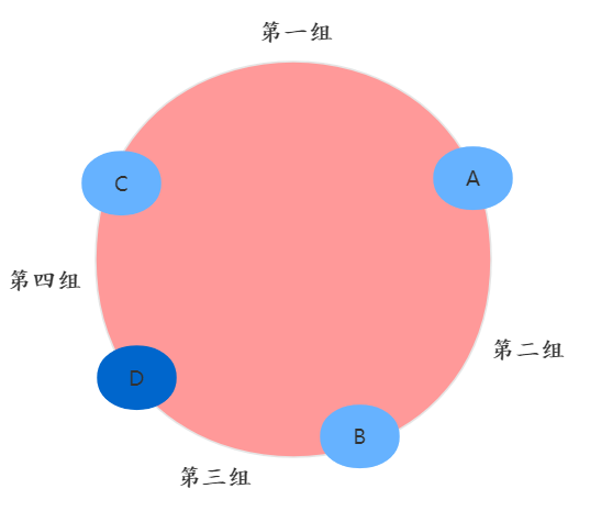 韩信大招：一致性哈希-鸿蒙开发者社区