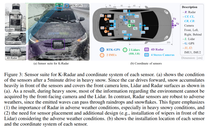 大火的4D Radar数据集及基线模型汇总-鸿蒙开发者社区
