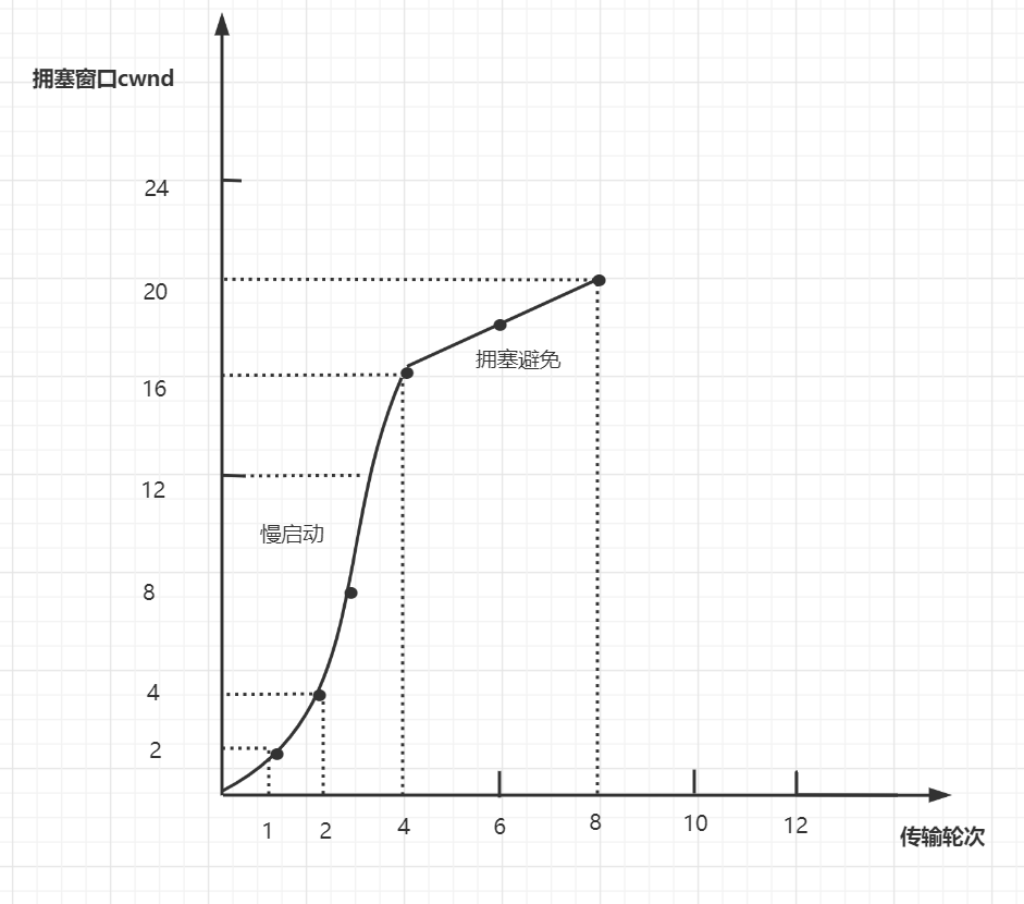 2W字！梳理50道经典计算机网络面试题（收藏版）-鸿蒙开发者社区