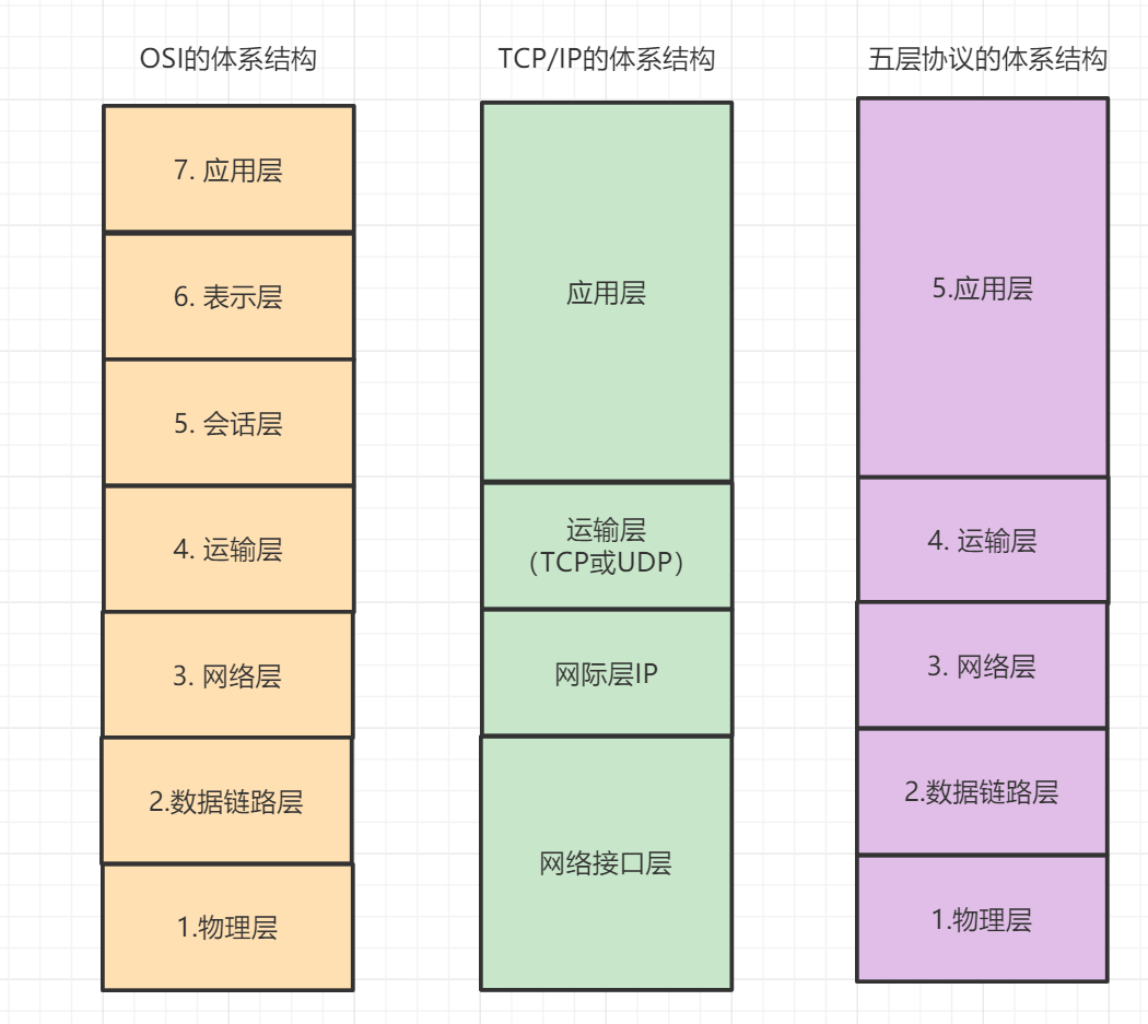 2W字！梳理50道经典计算机网络面试题（收藏版）-鸿蒙开发者社区