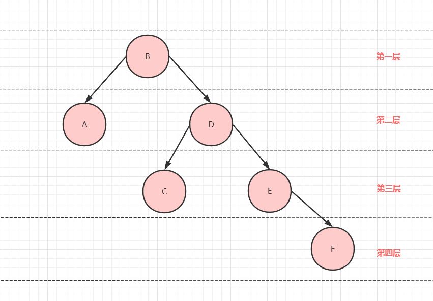 今天讲讲二叉树是什么-开源基础软件社区