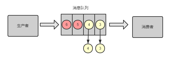 分布式系统遇到的十个问题-鸿蒙开发者社区