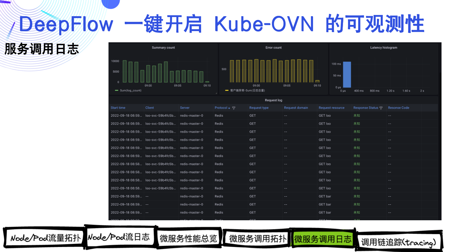 开启 Kube-OVN CNI Kubernetes 集群的可观测性-开源基础软件社区