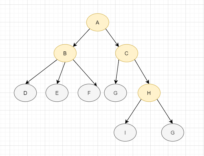 MySQL索引底层：B+树详解-鸿蒙开发者社区