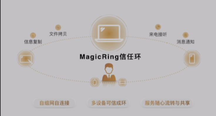 荣耀MagicOS发布！或兼容鸿蒙及iOS-开源基础软件社区