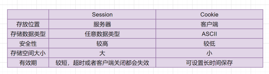 2W字！梳理50道经典计算机网络面试题（收藏版）-鸿蒙开发者社区