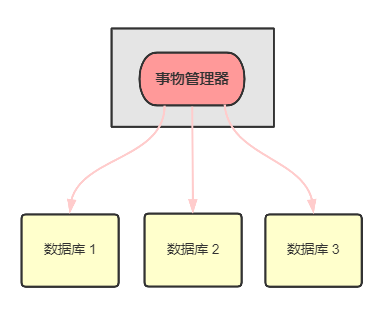 分布式系统遇到的十个问题-鸿蒙开发者社区