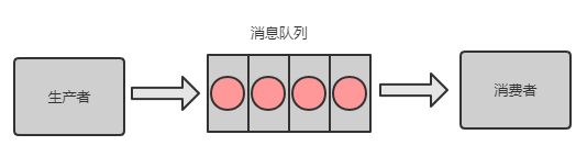 分布式系统遇到的十个问题-鸿蒙开发者社区