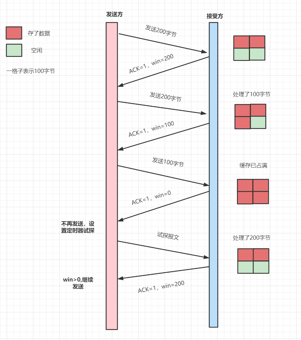 2W字！梳理50道经典计算机网络面试题（收藏版）-鸿蒙开发者社区